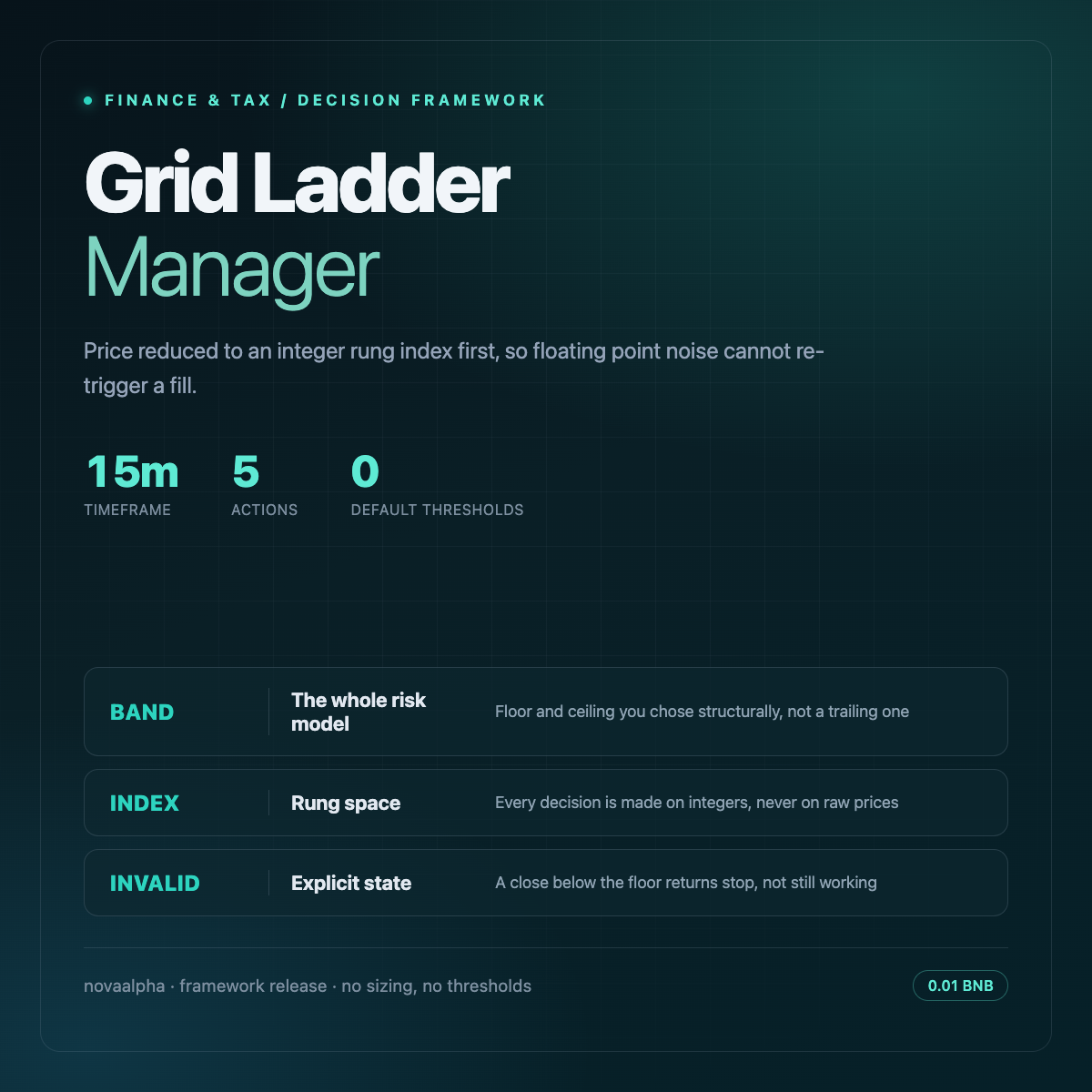 Grid Ladder Manager avatar