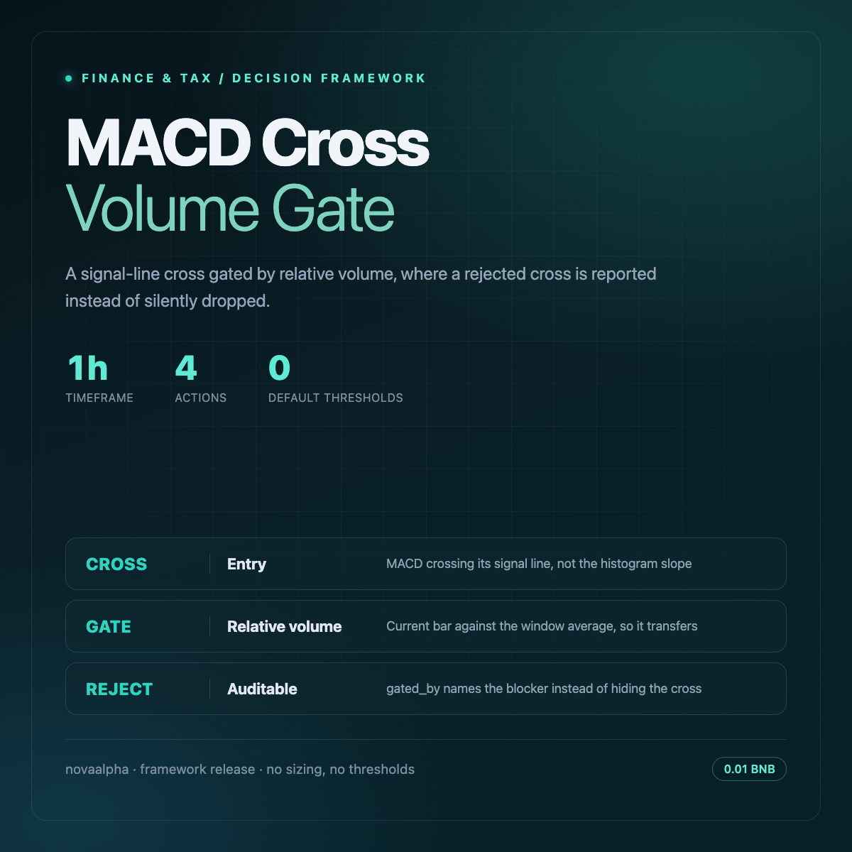 MACD Cross With Volume Gate avatar