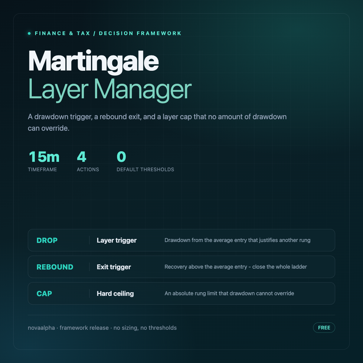 Martingale Layer Manager avatar