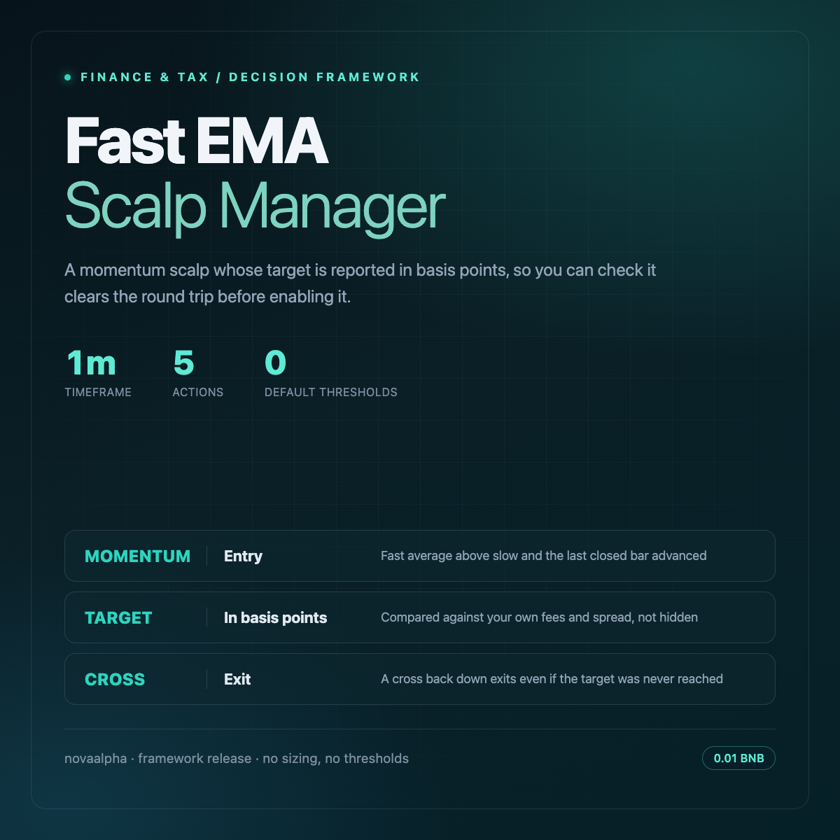 Fast EMA Scalp Manager avatar