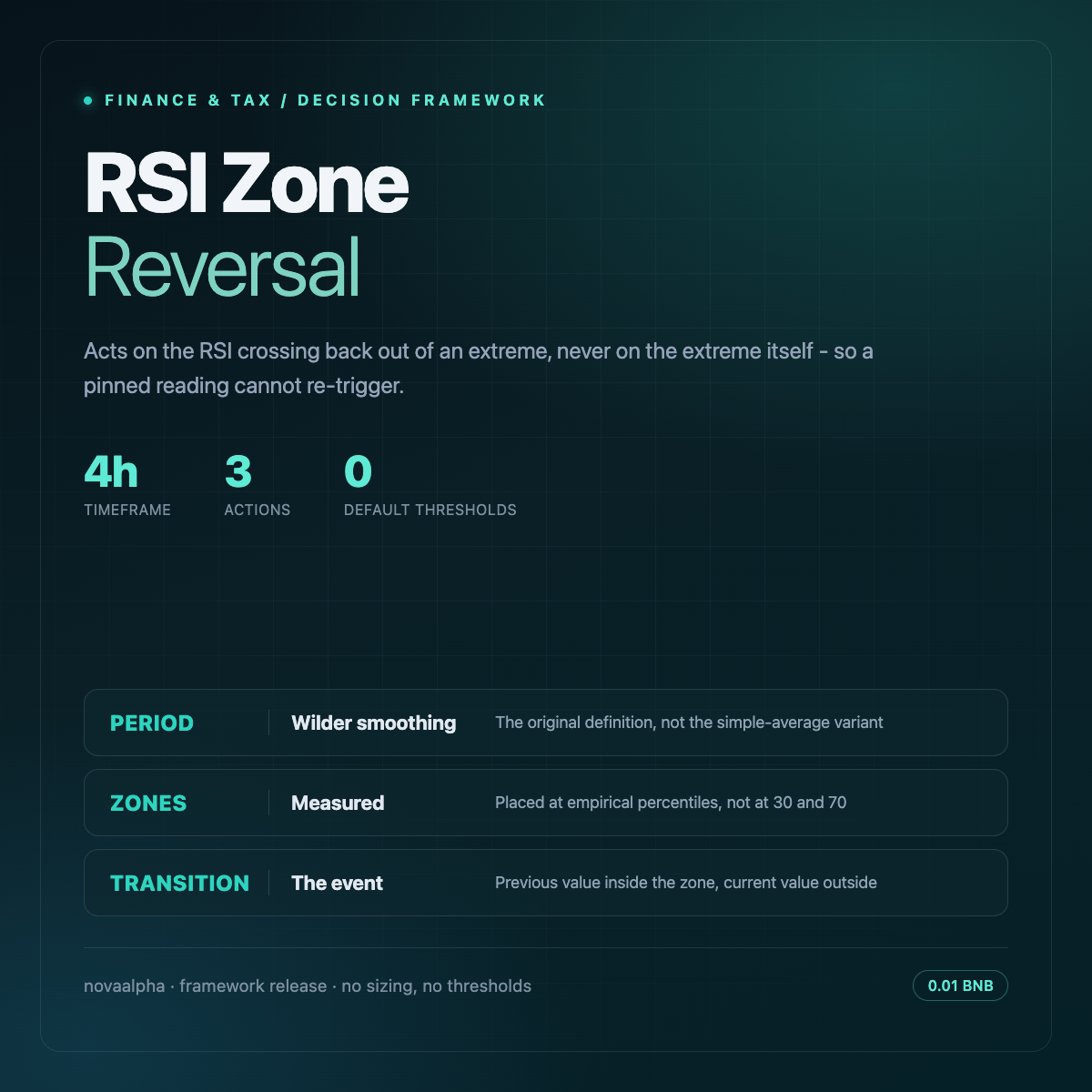 RSI Zone Reversal avatar