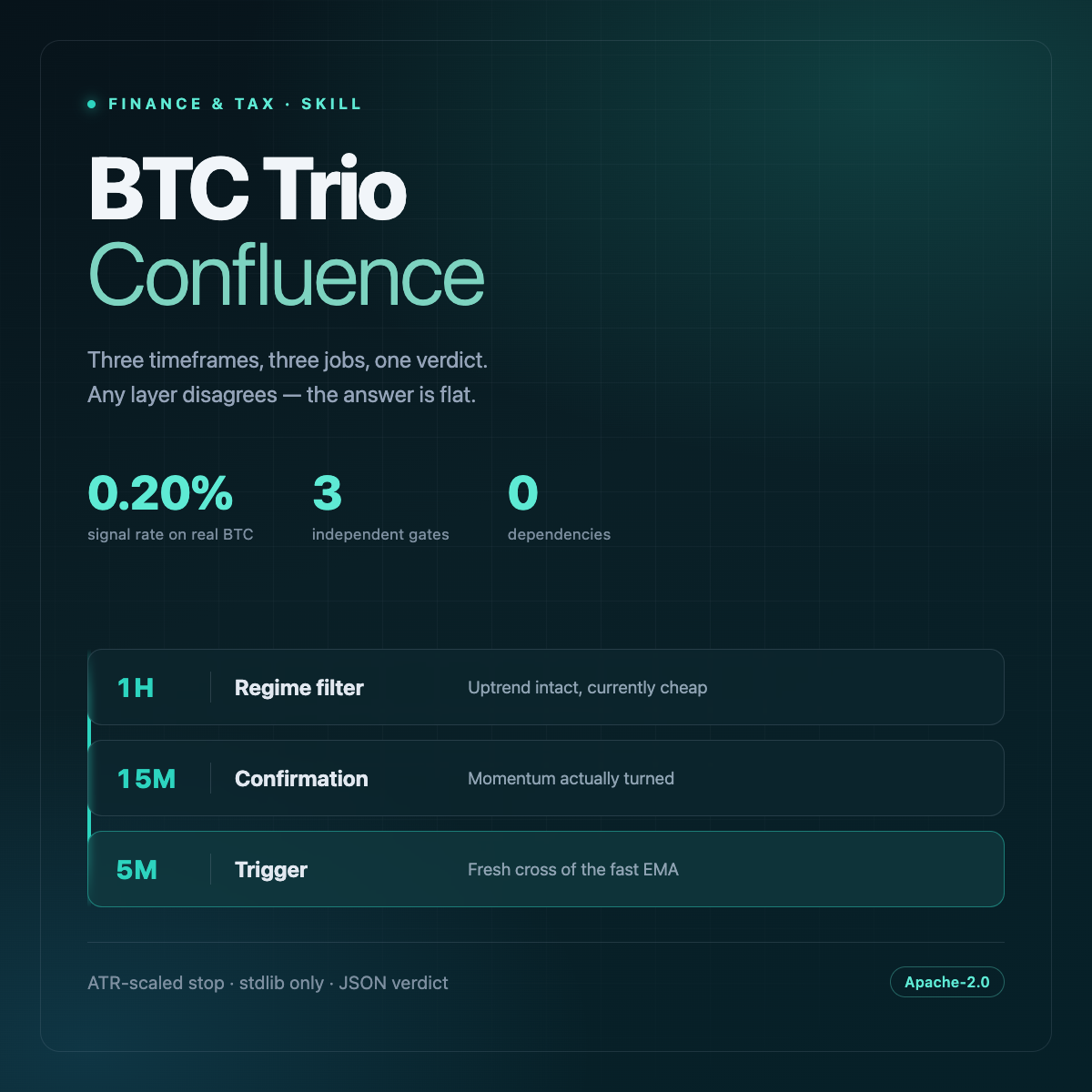 BTC Trio Confluence avatar