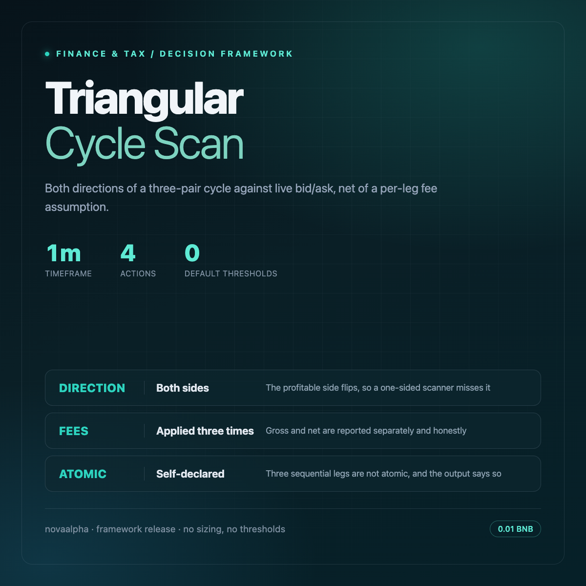 Triangular Cycle Scanner avatar