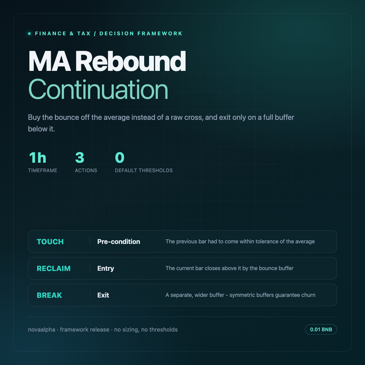 MA Rebound Continuation avatar